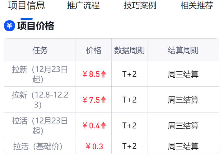 迅雷搜索推广激励：拉新、转存补贴升级（附玩法教程）